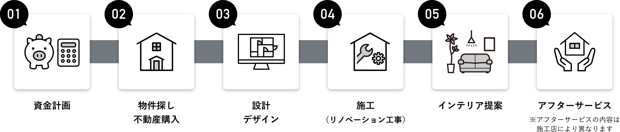 ワンストップサポート